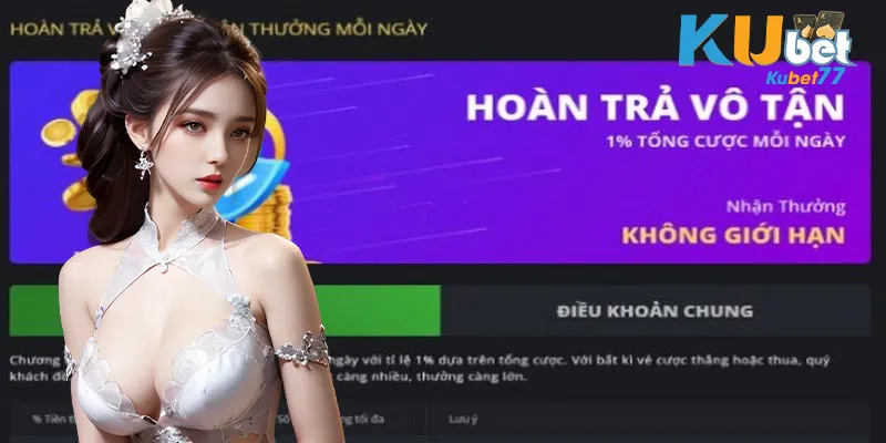 Tổng quan về chương trình khuyến mãi hoàn trả