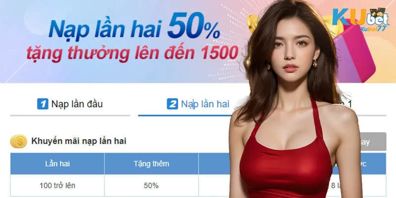 Chương trình thưởng nạp lần 2 của KUBET77 có giá trị 50%, tối đa lên đến 1.500 điểm